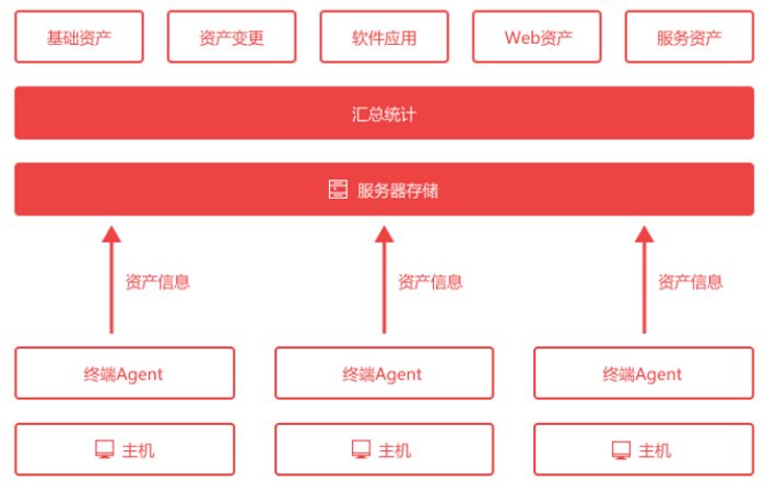 threatbook news picture