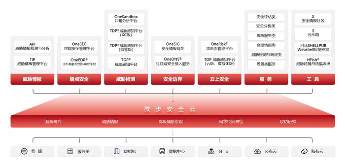 threatbook news picture